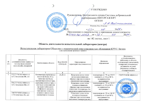 Область деятельности ИГС