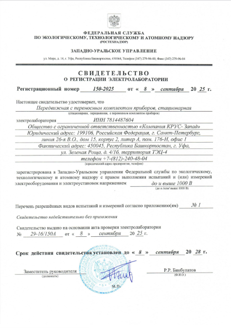 ЭТЛ Свидетельство